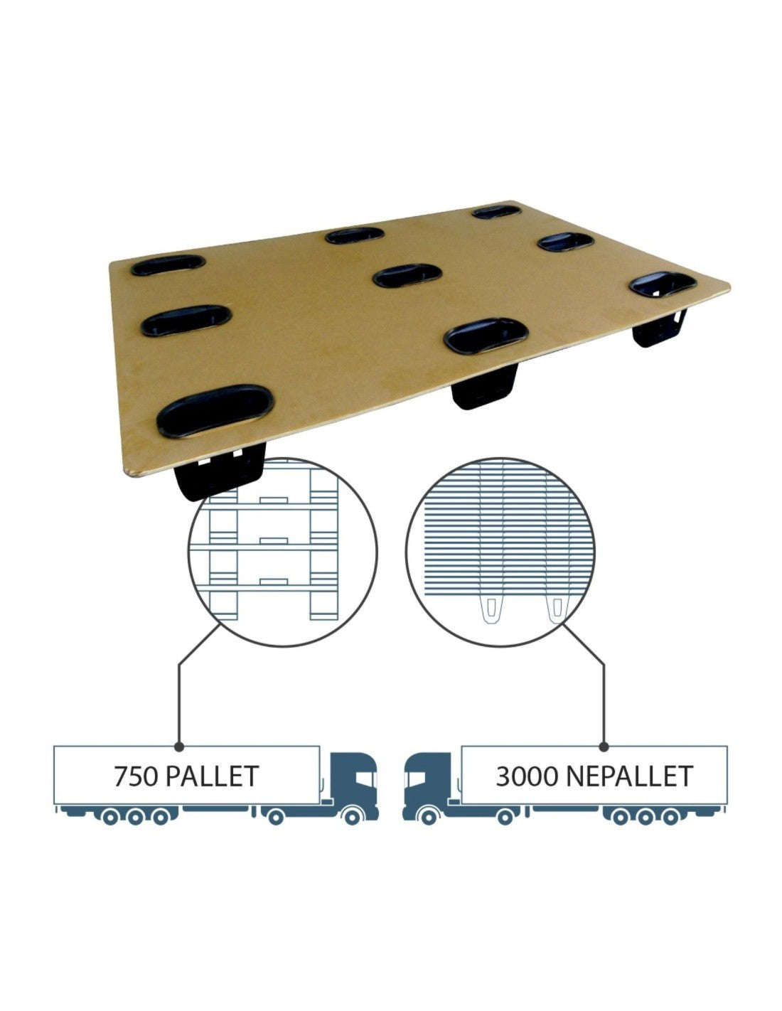 Pallet in cartone ondulato con piedi in plastica